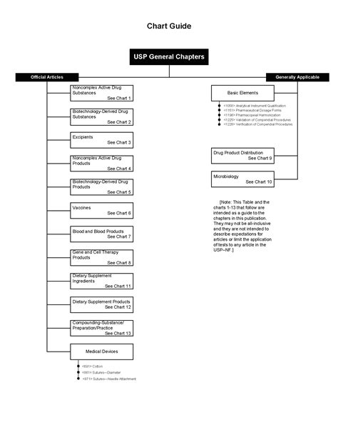 hardness test usp general chapter|USP announced Major Revision of General Chapter <1217> .